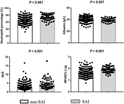 High Neutrophil Percentage-To-Albumin Ratio Can Predict Occurrence of Stroke-Associated Infection